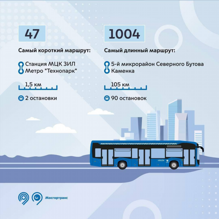 100.5 какое радио в москве