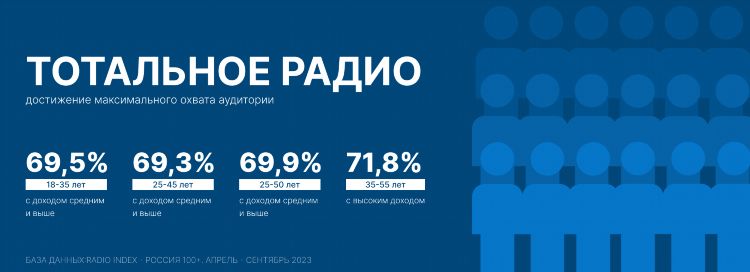 Дорожное радио ярославль частота