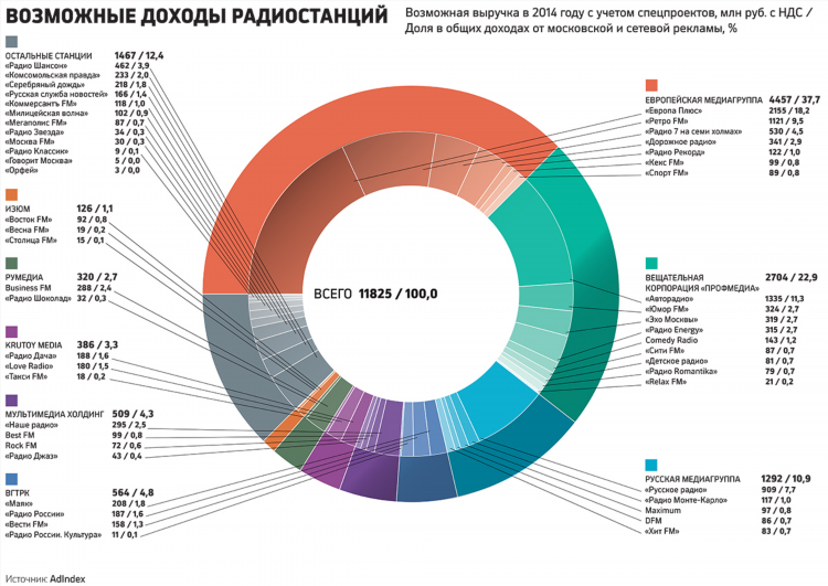 Энерджи москва радио