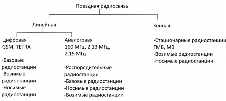 Какие частоты радио
