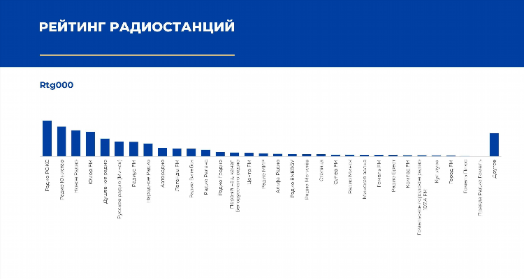 Радио энерджи 2024 слушать
