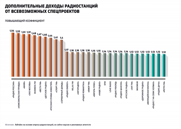 Радио юмор фм москва слушать онлайн