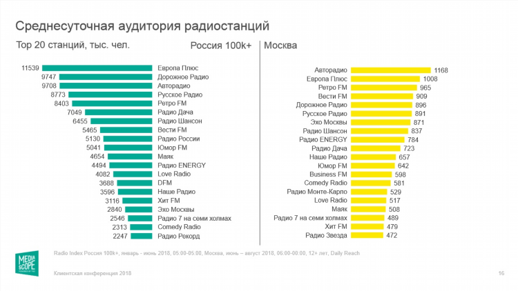 Радио лучшее онлайн