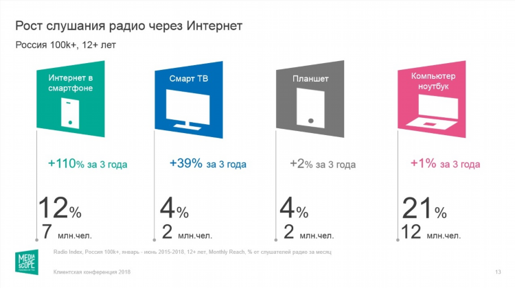 Радио россии прямой эфир слушать
