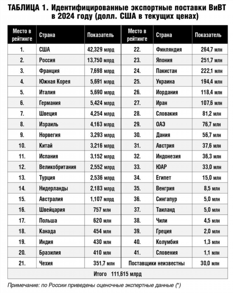 Рейтинг радио в россии 2024