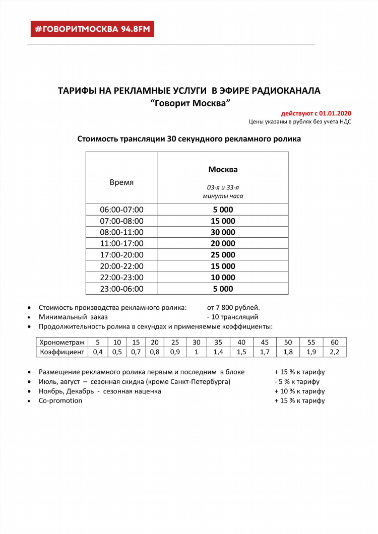 Ретро фм на какой частоте в москве