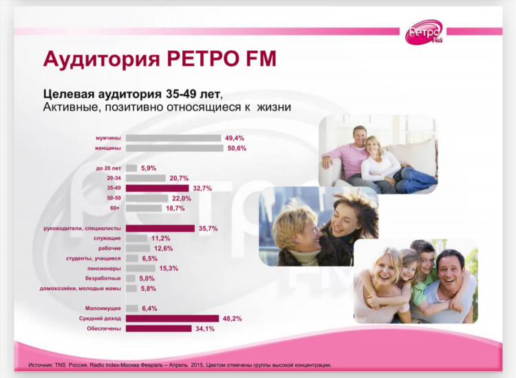 Ретро фм слушать онлайн бесплатно прямой