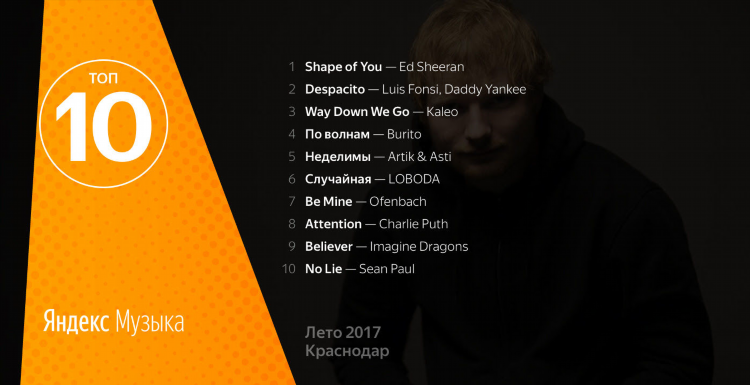 Русская поп музыка яндекс радио
