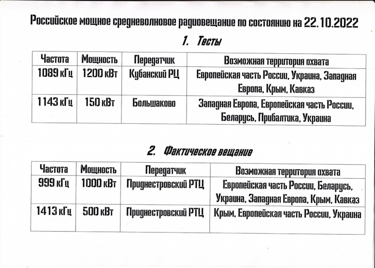 Русское радио частота в москве