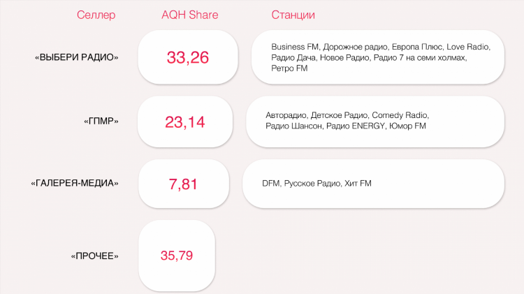 Слушать хит фм россия