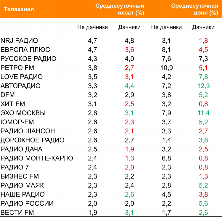 Слушать новинки радио энерджи