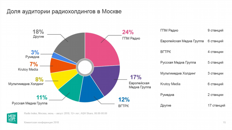 Слушать радио 6