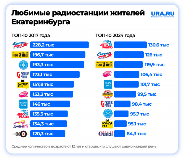 Слушать радио фм 103.7