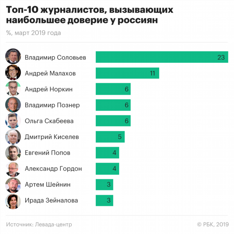 Соловьёв лайф на какой волне радио фм