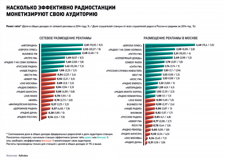 Список радио в москве с частотами