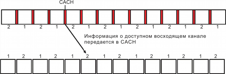 Устройство для приема радиоволн 7 букв