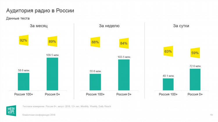 Все радио россии онлайн